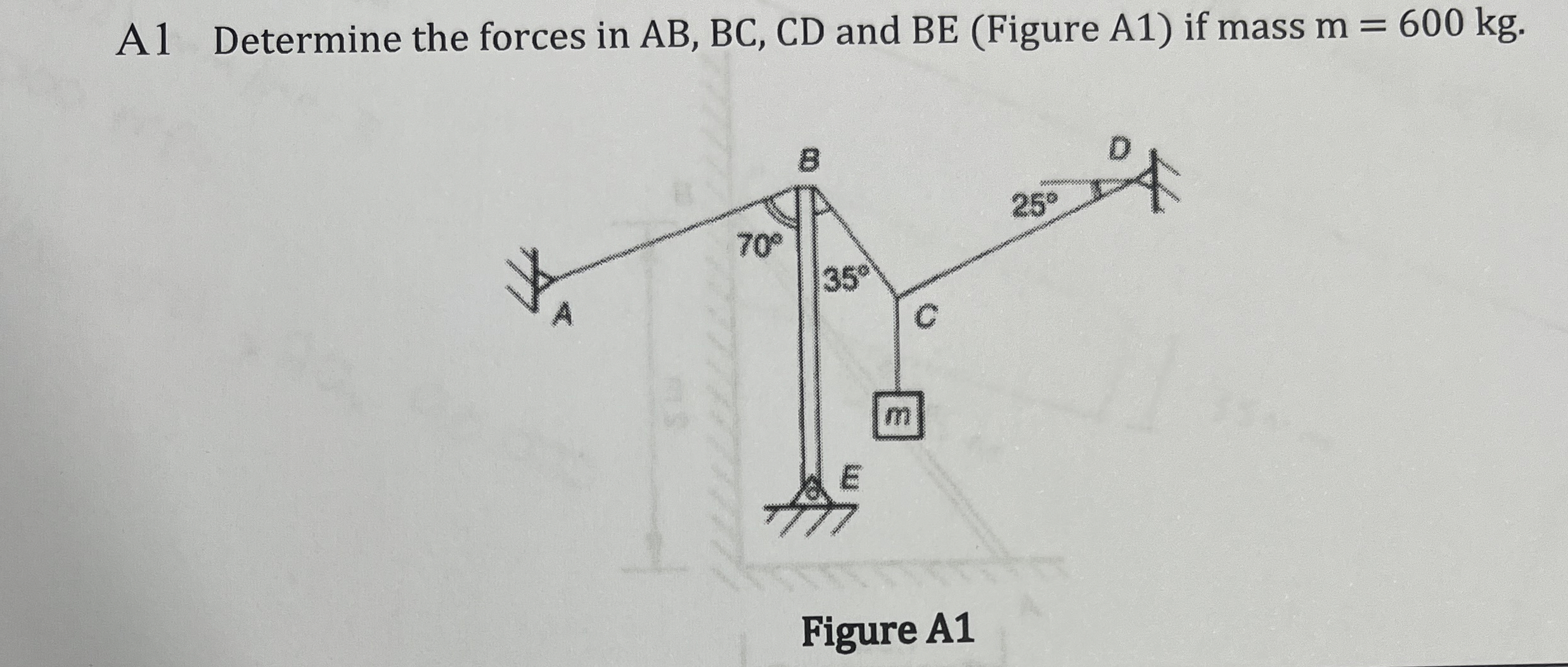A 1 Determine the forces in A B , B C , C D and