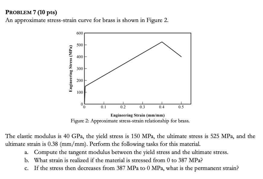 PROBLEM 7 ( 1 0 pts ) An approximate stress -
