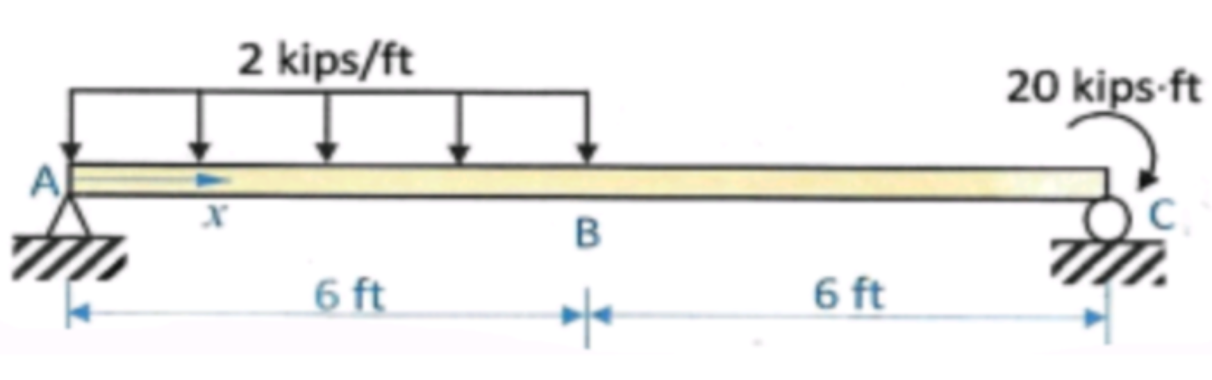 For the given beam with constant EI , answer the