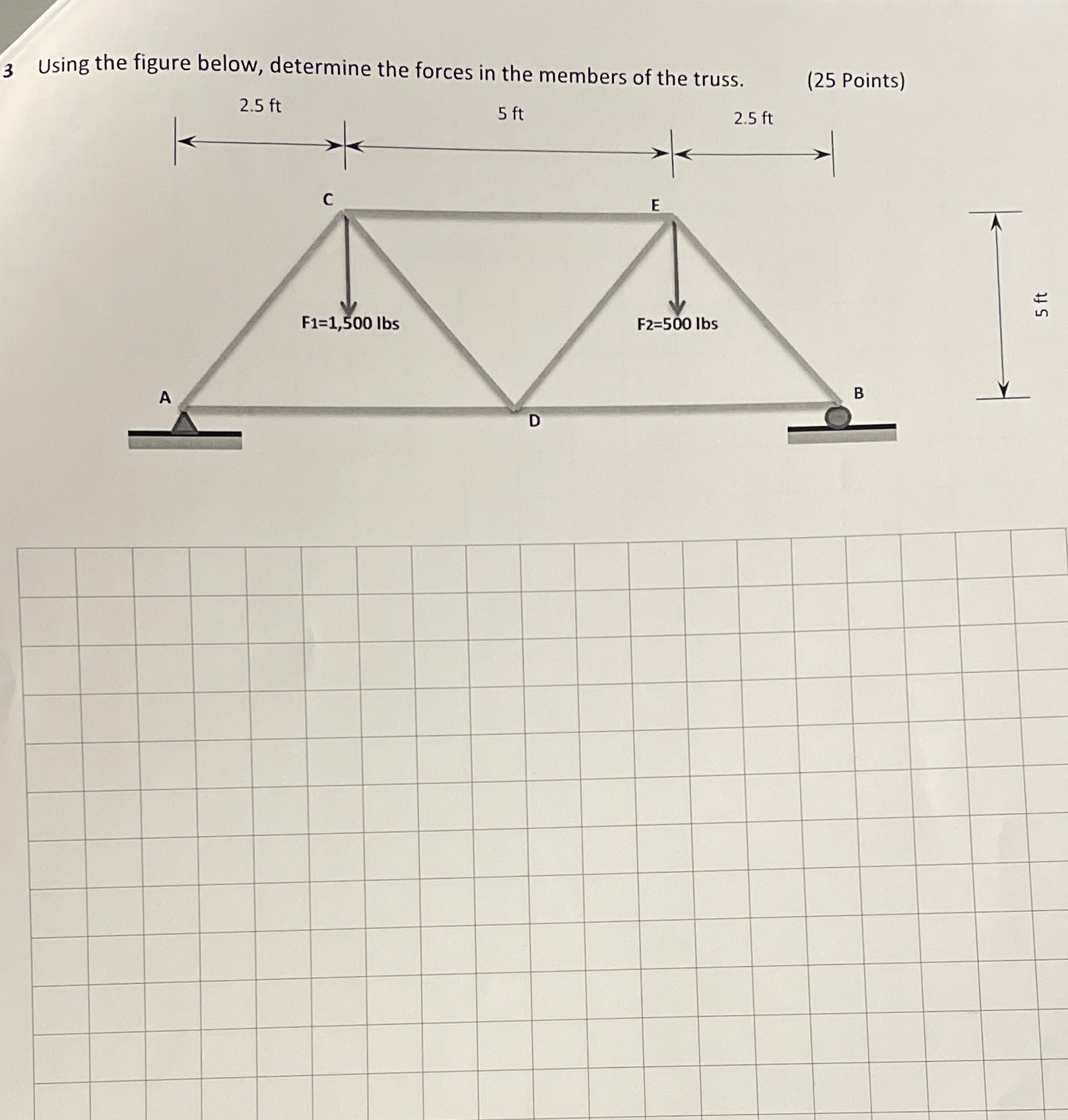 3 Using the figure below, determine the forces in