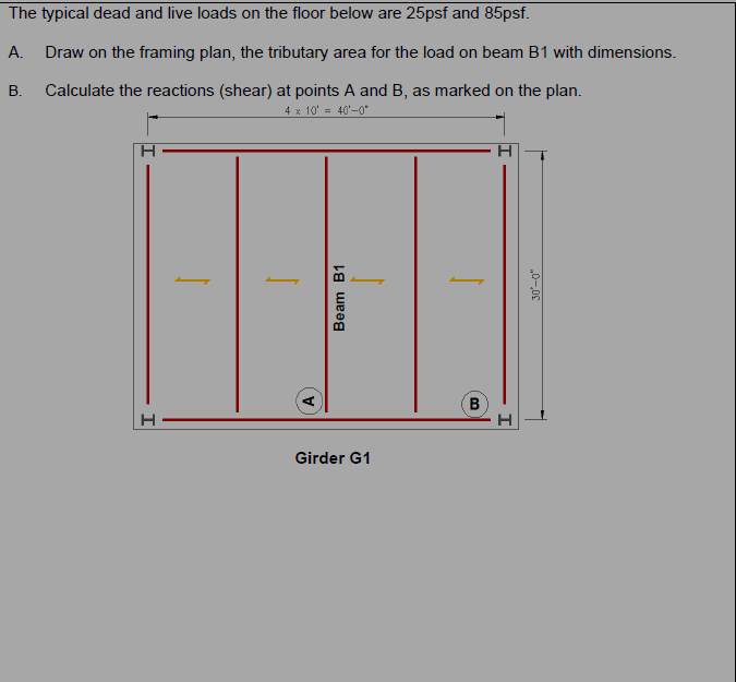 The typical dead and live loads on the floor