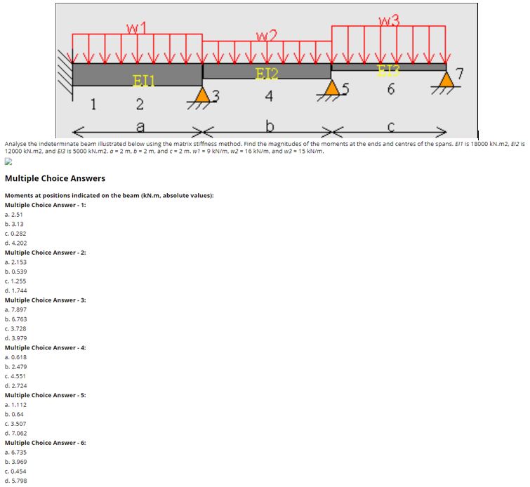 Analyse the indeterminate beam illustrated below