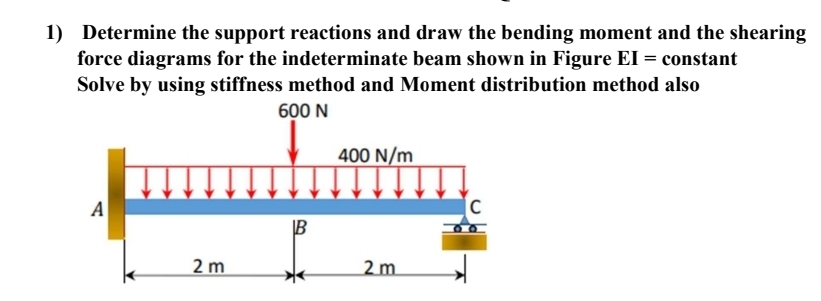 Determine the support reactions and draw the