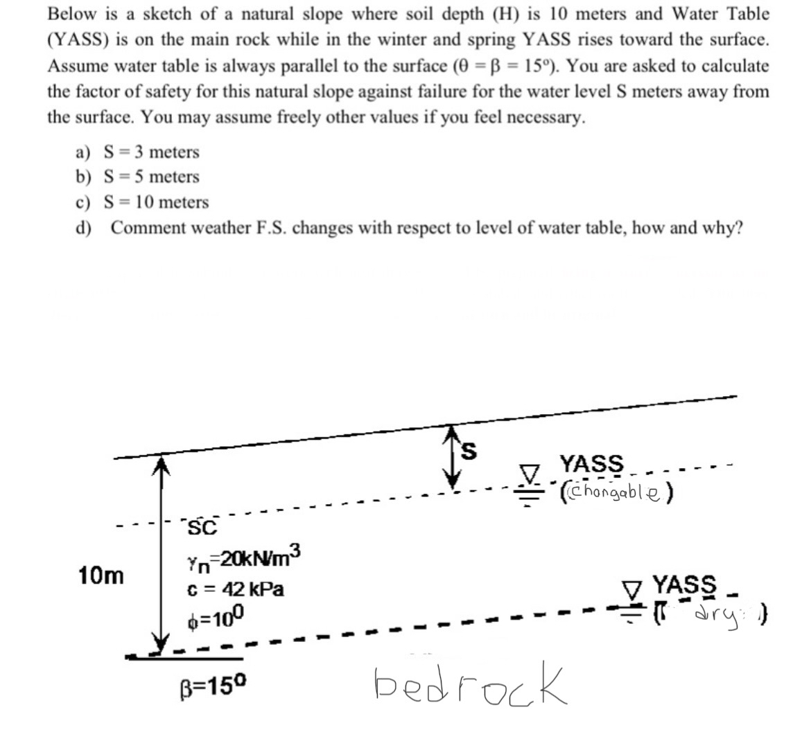 Below is a sketch of a natural slope where soil