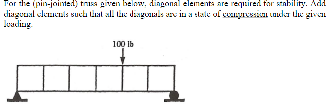 For the ( pin - jointed ) truss given below,