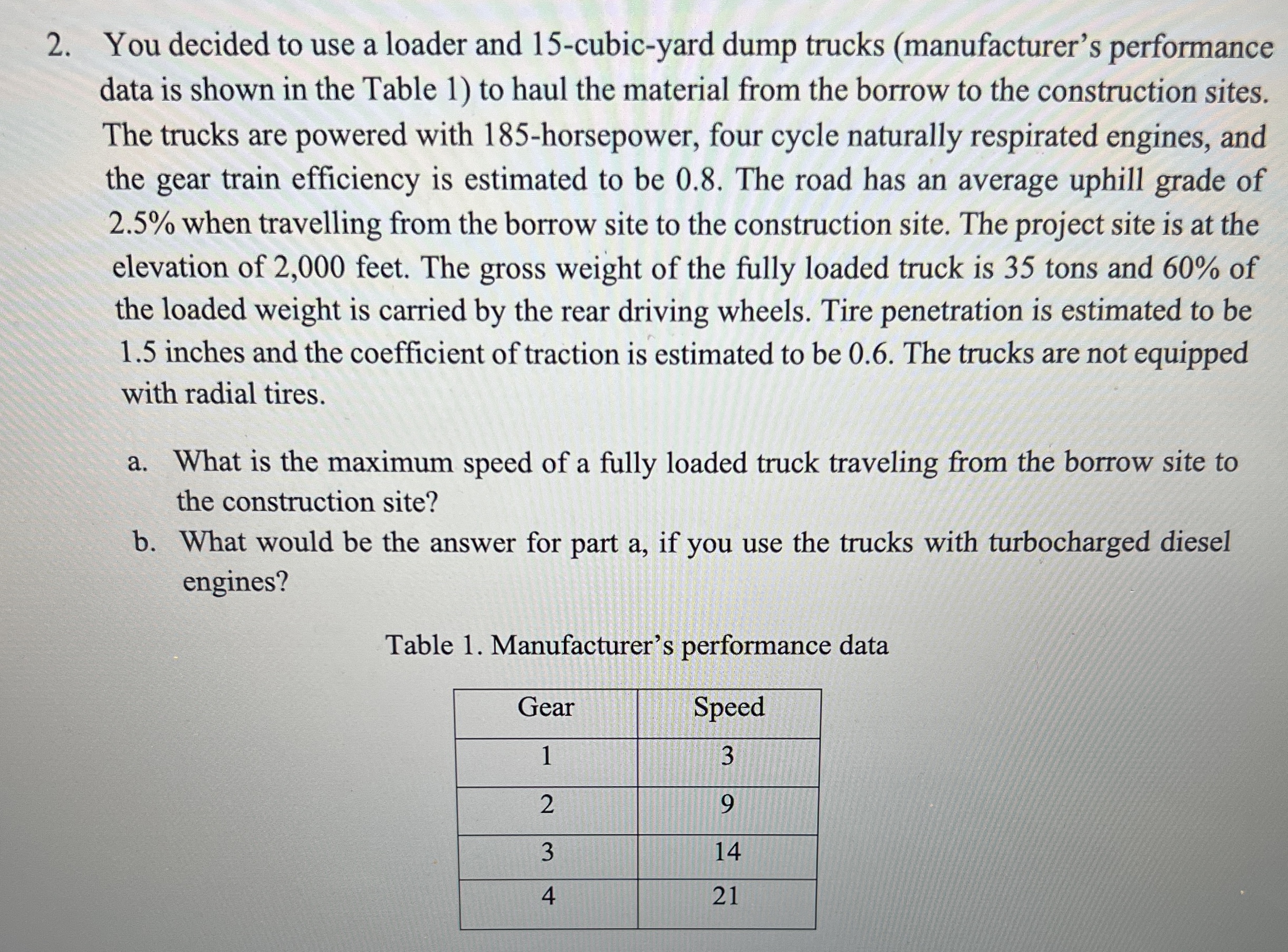 You decided to use a loader and 1 5 - cubic -