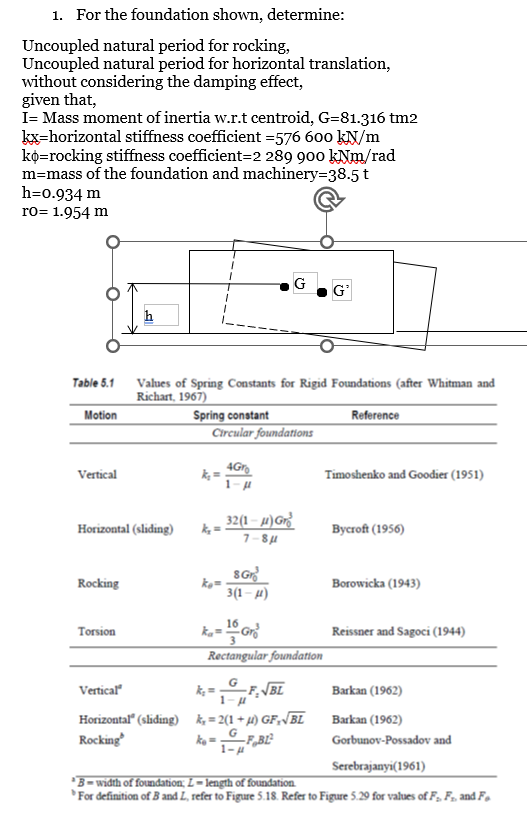 For the foundation shown, determine: Uncoupled