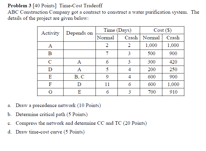 ABC Construction Company got a contract to