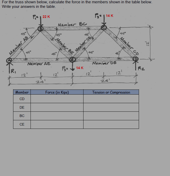 For the truss shown below, calculate the force in