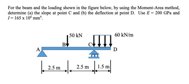 For the beam and the loading shown in the figure
