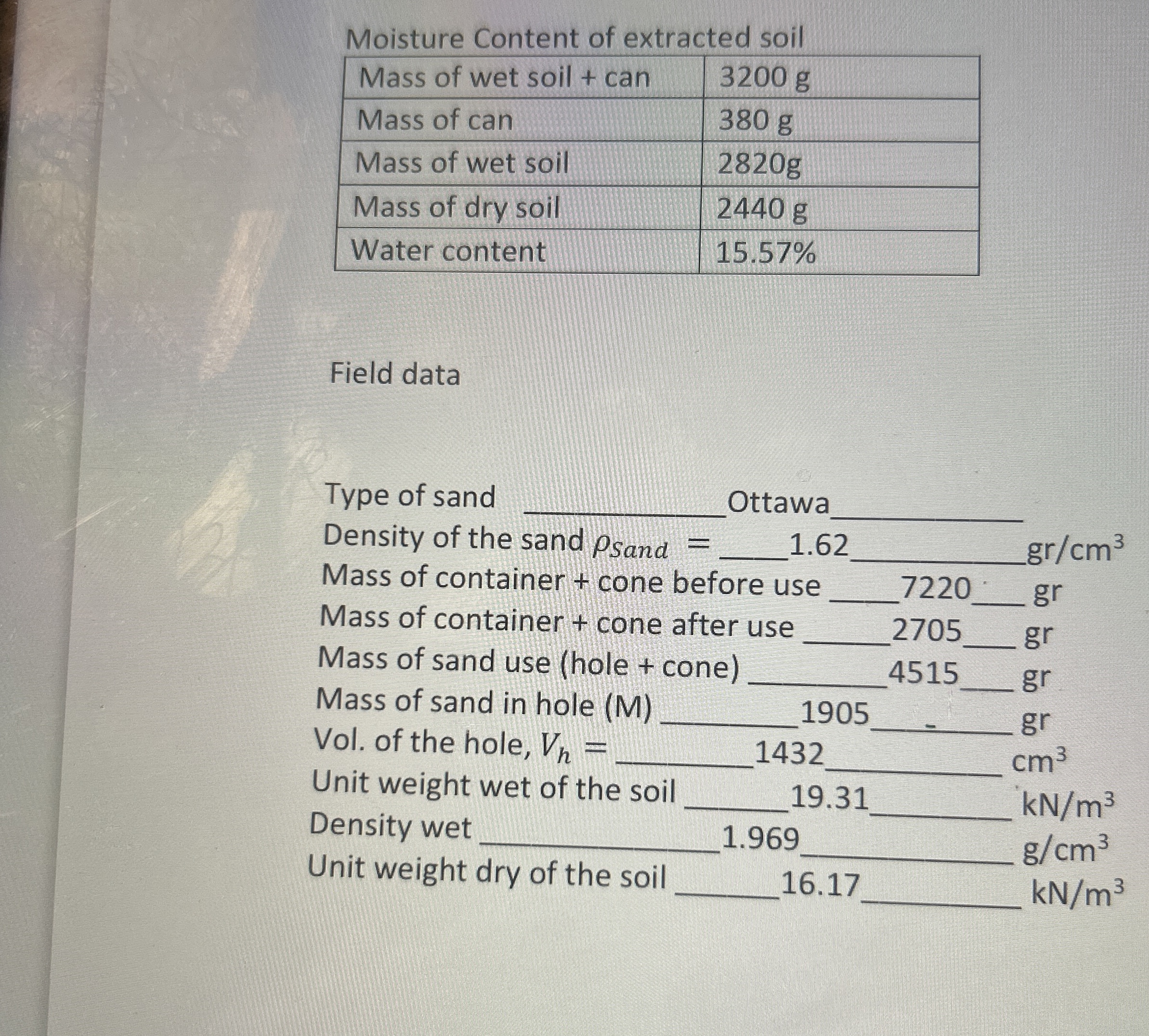 The moist unit weight of a soil is 1 9 . 2 k N m