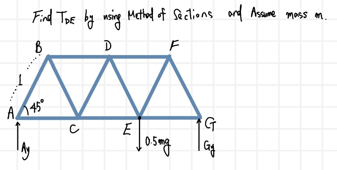 Find T D E by using Method of Sections and Assume
