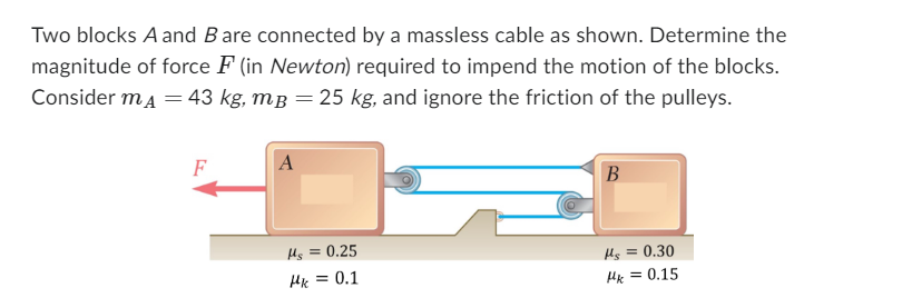 Two blocks A and B are connected by a massless
