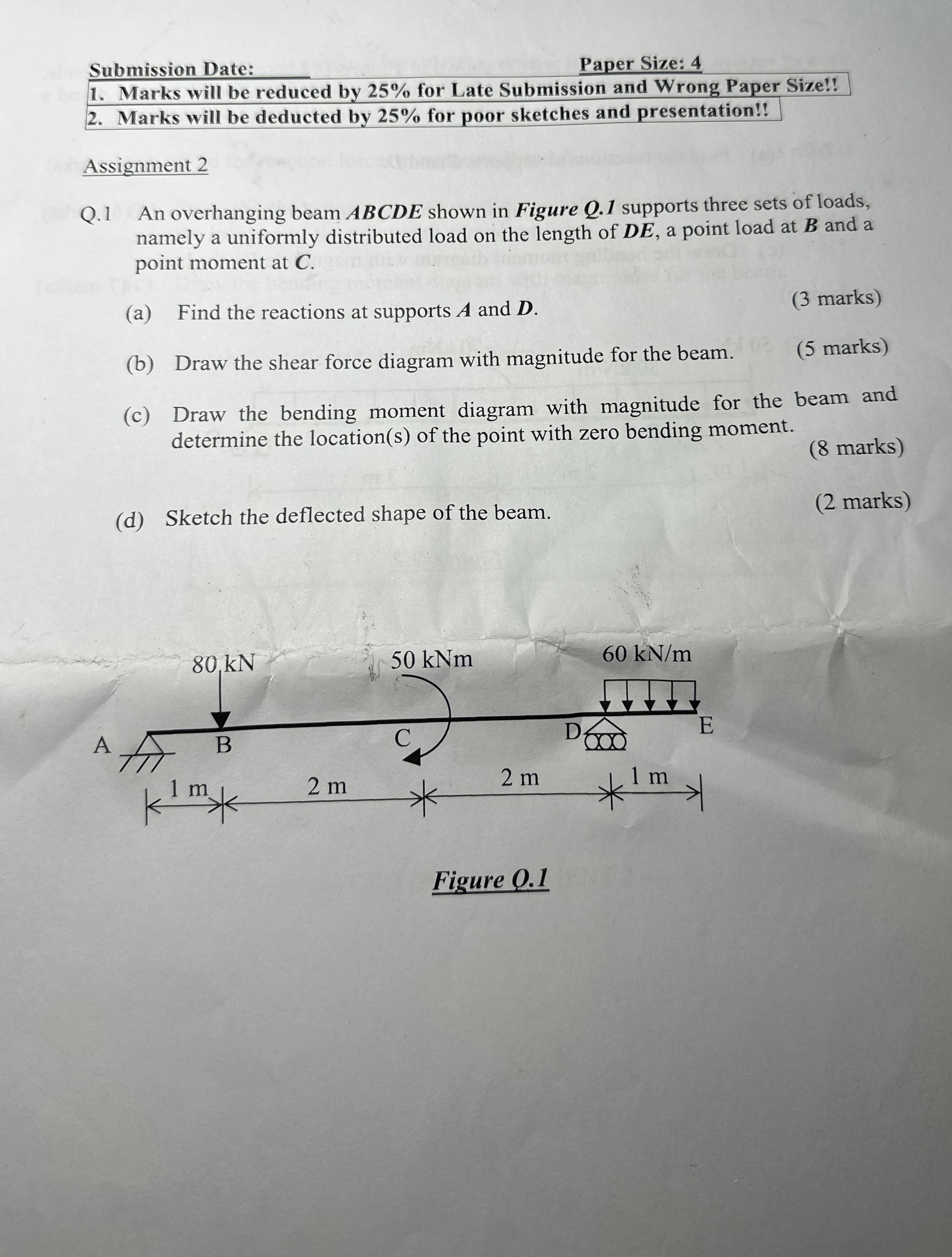 Submission Date: Paper Size: 4 Marks will be