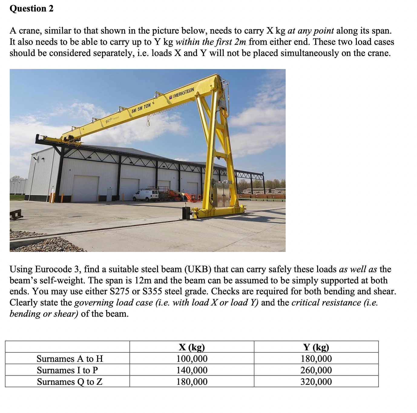 Question 2 A crane, similar to that shown in the