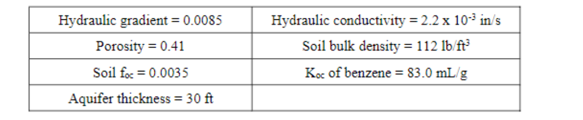 The leading edge of a benzene plume from a