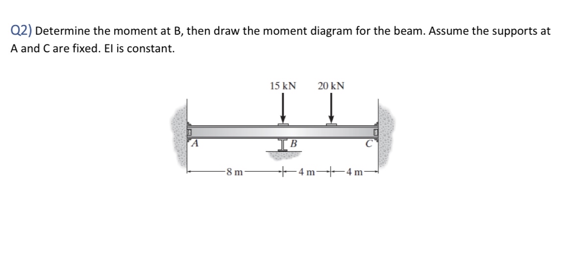 Q 2 ) Determine the moment at B , then draw the