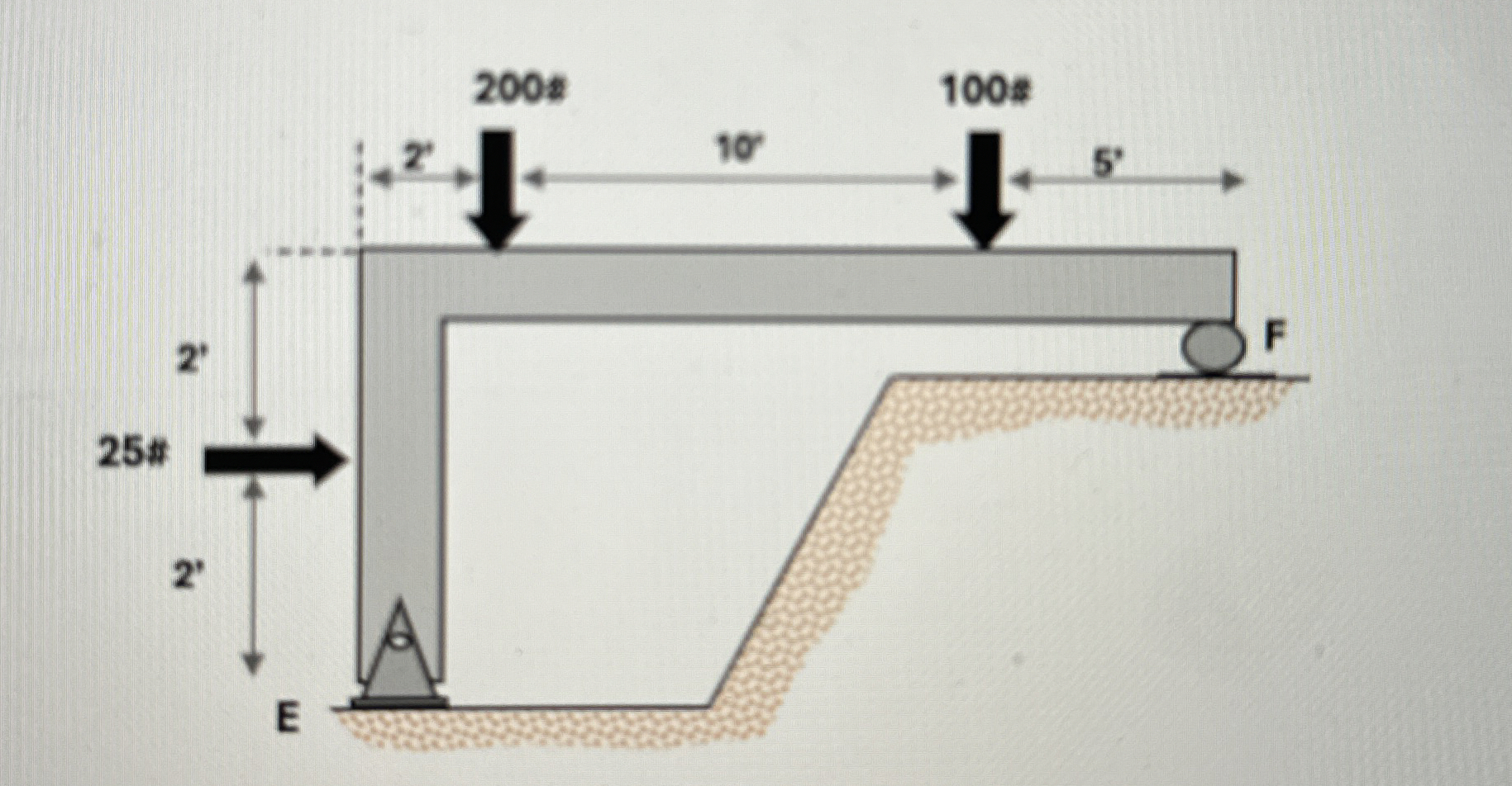 What is the reaction at " Fy " ? ( Magnitude and