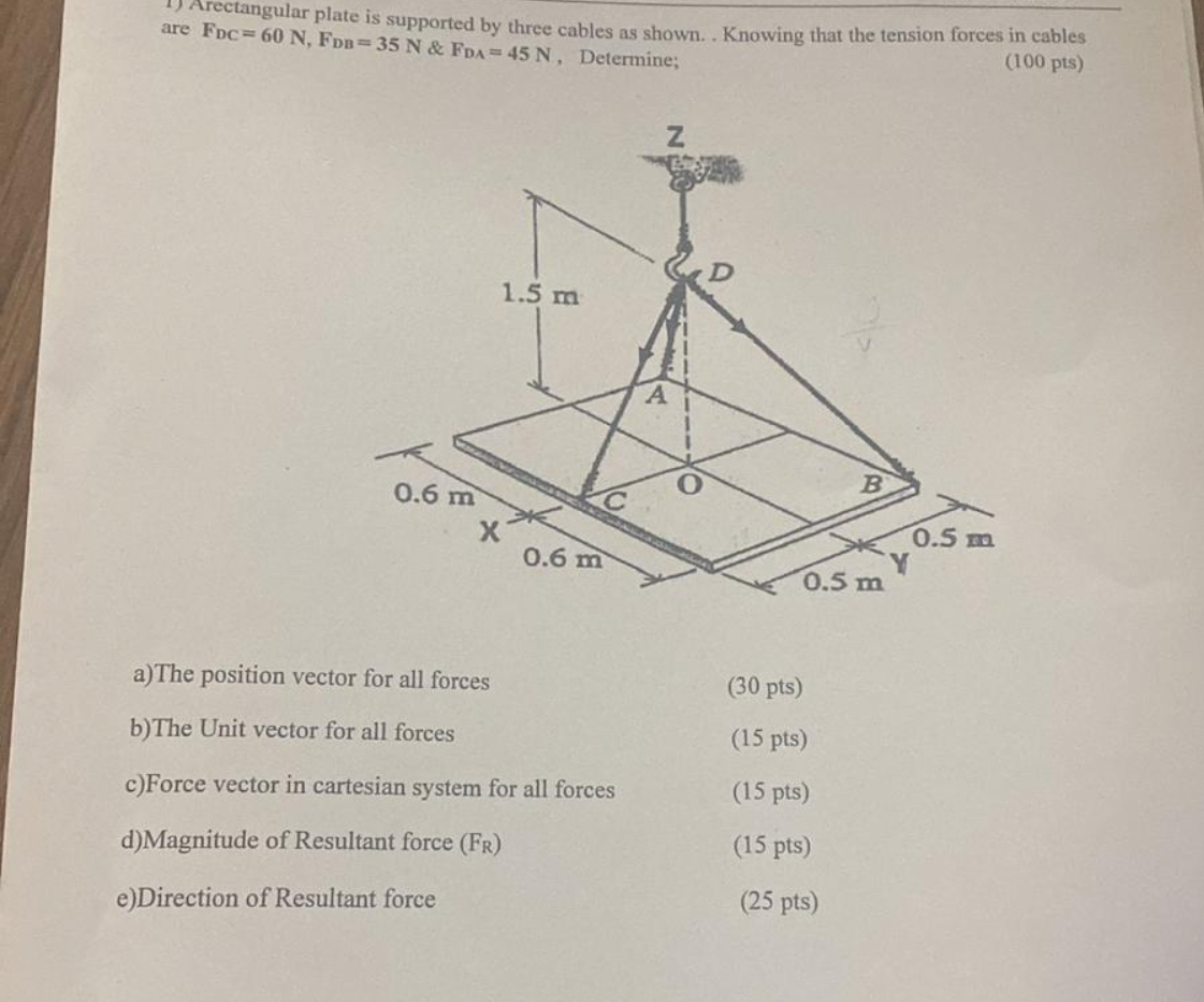 arectangular plate is supported by three cables
