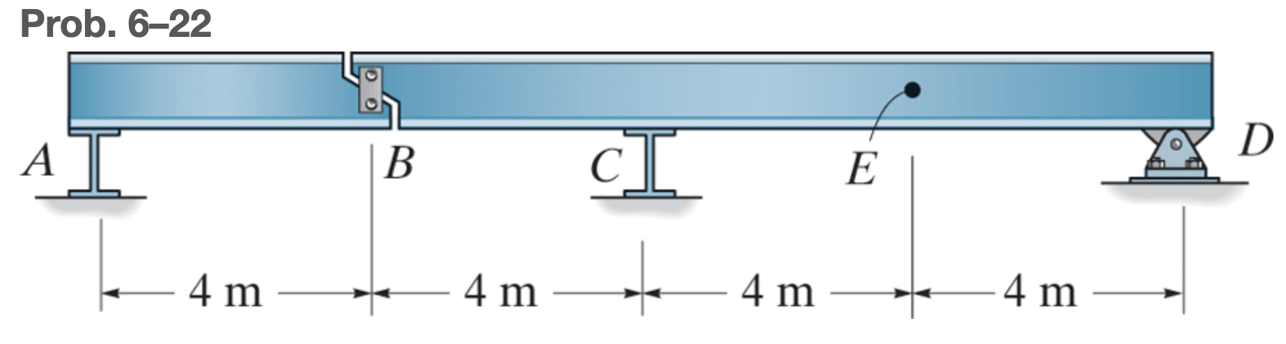 The beam is subjected to a uniform live load of 1