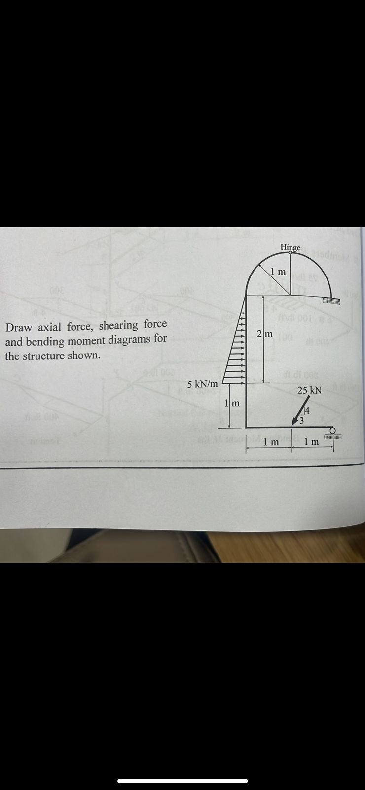 Draw axial force, shearing force and bending