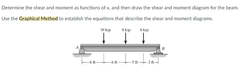 Determine the shear and moment as functions of x