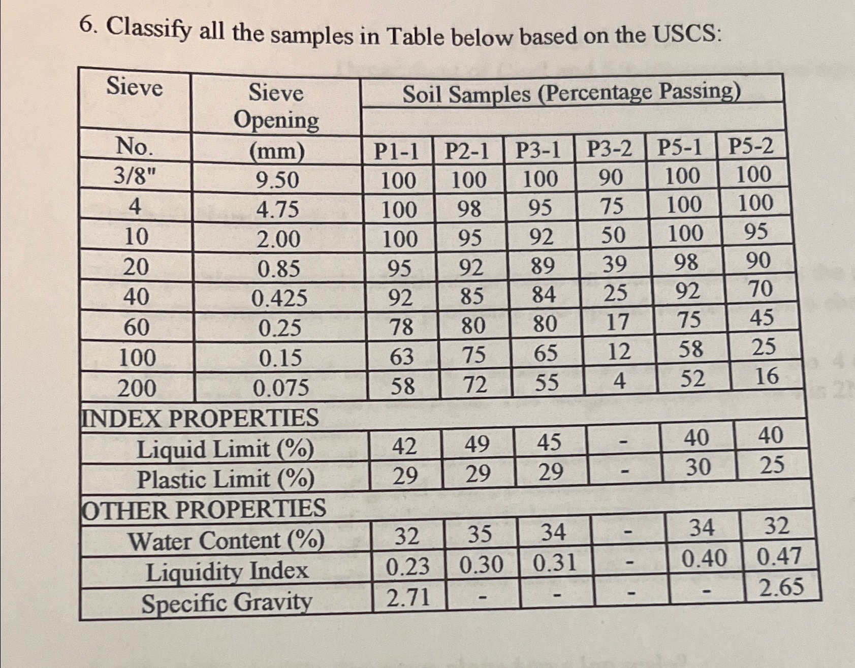 Classify all the samples in Table below based on