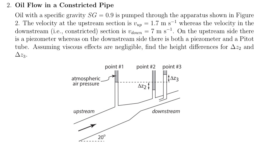 Oil Flow in a Constricted Pipe Oil with a