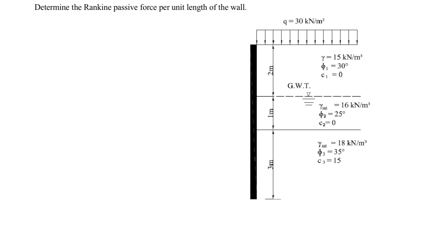 Determine the Rankine passive force per unit