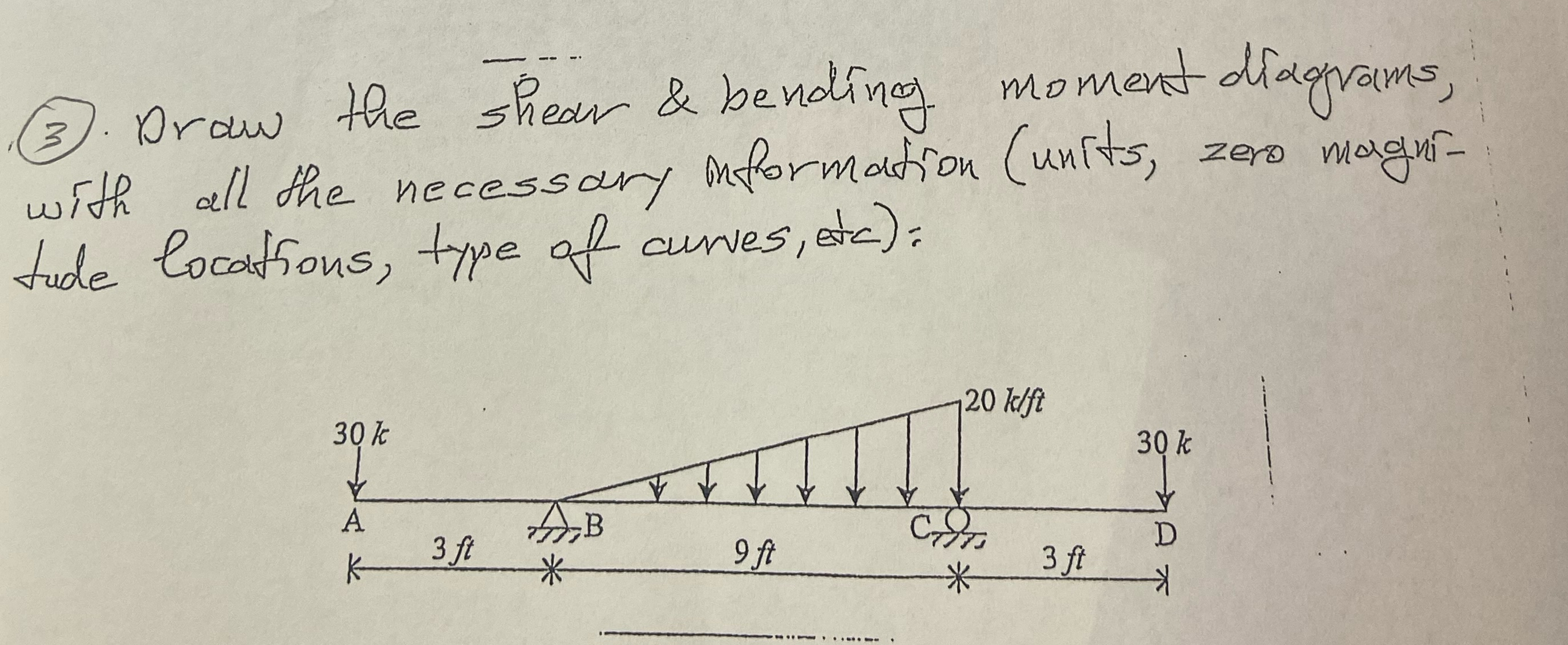( 3 ) . Drow the shear & bending moment diagrams,