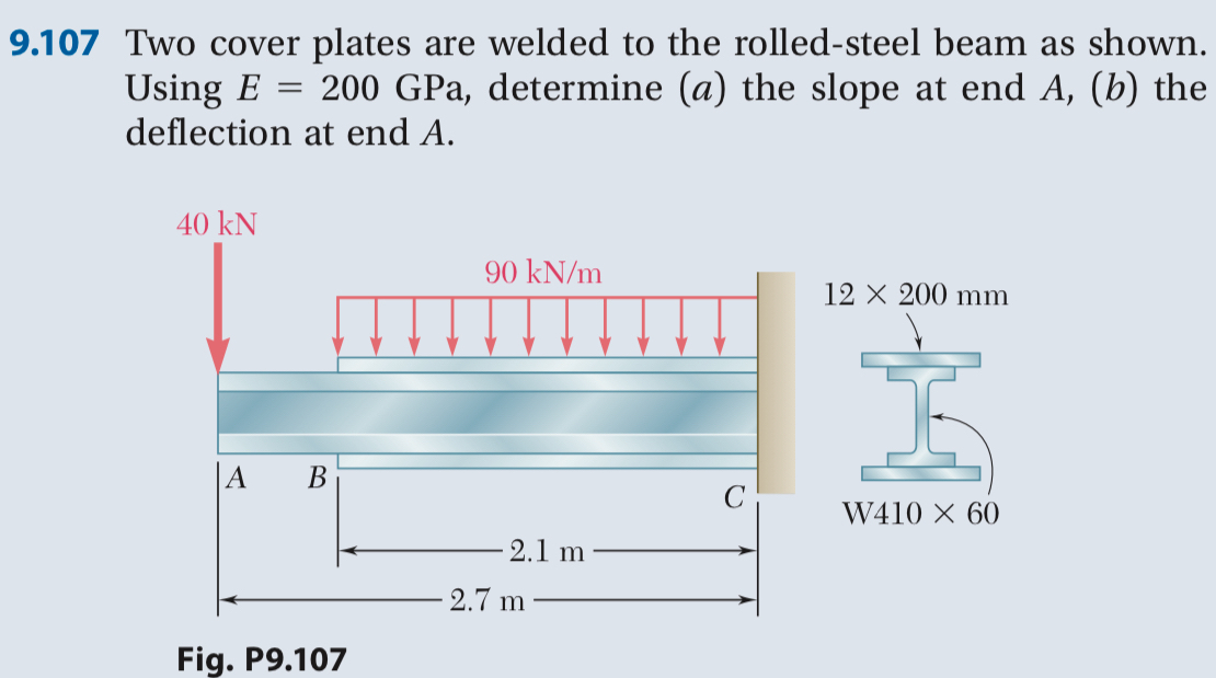 9 . 1 0 7 Two cover plates are welded to the
