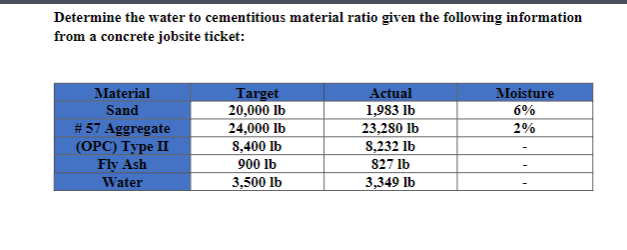 Determine the water to cementitious material
