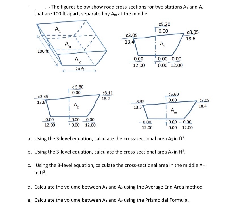 The figures below show road cross - sections for