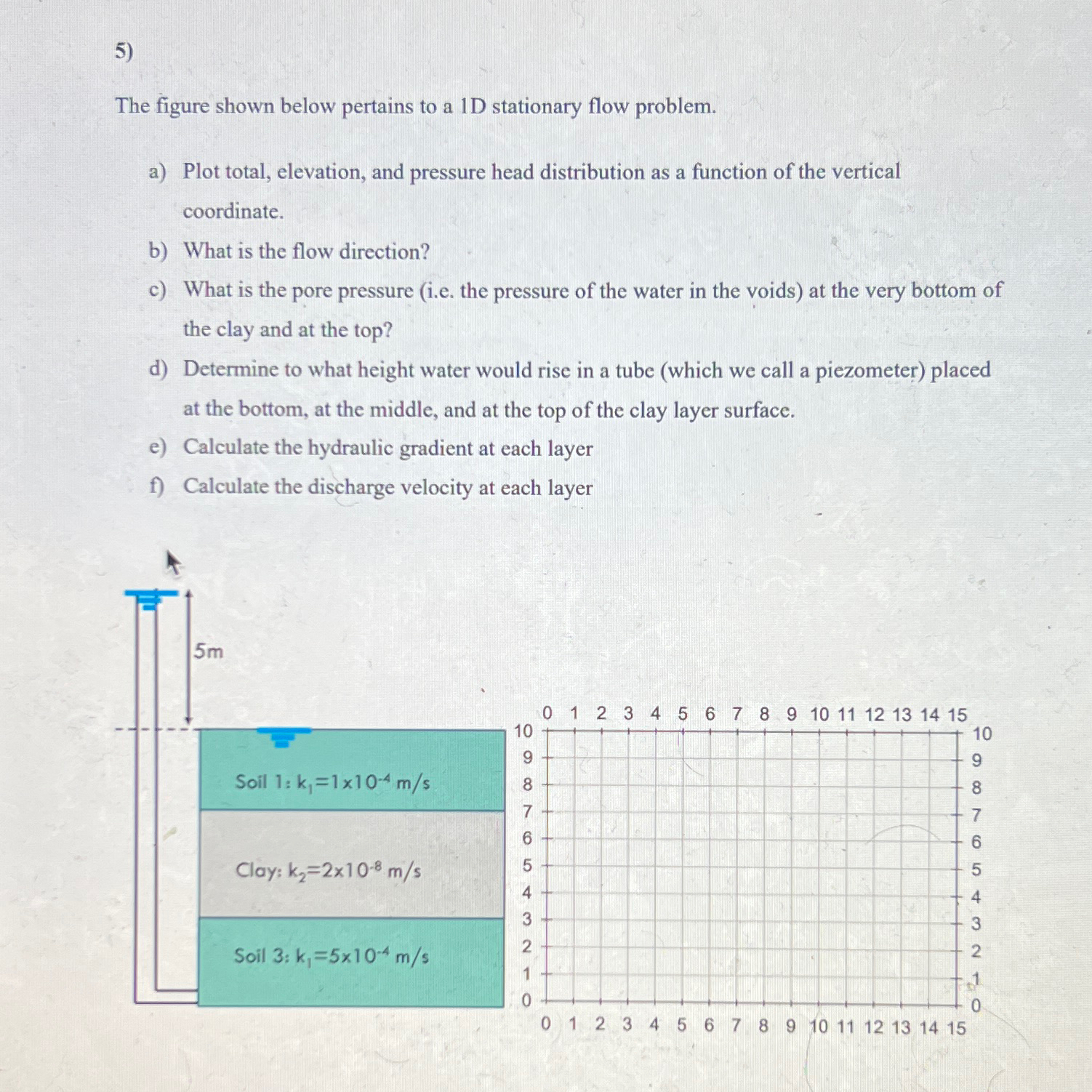 The figure shown below pertains to a 1 D