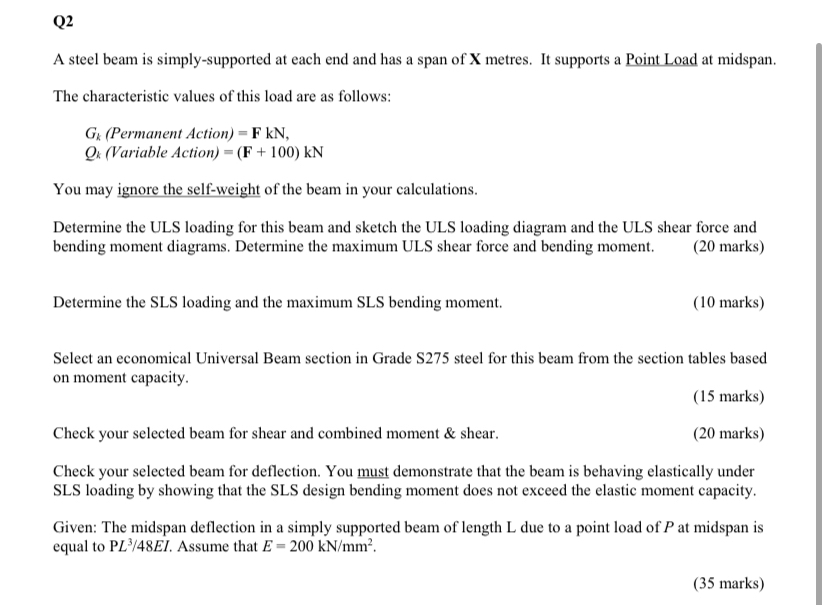 Q 2 A steel beam is simply - supported at each