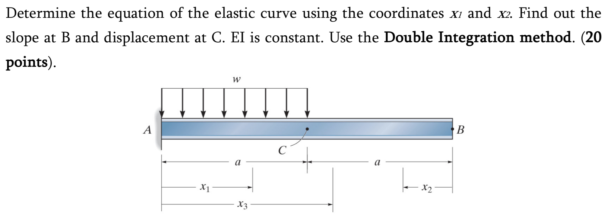 Determine the equation of the elastic curve using