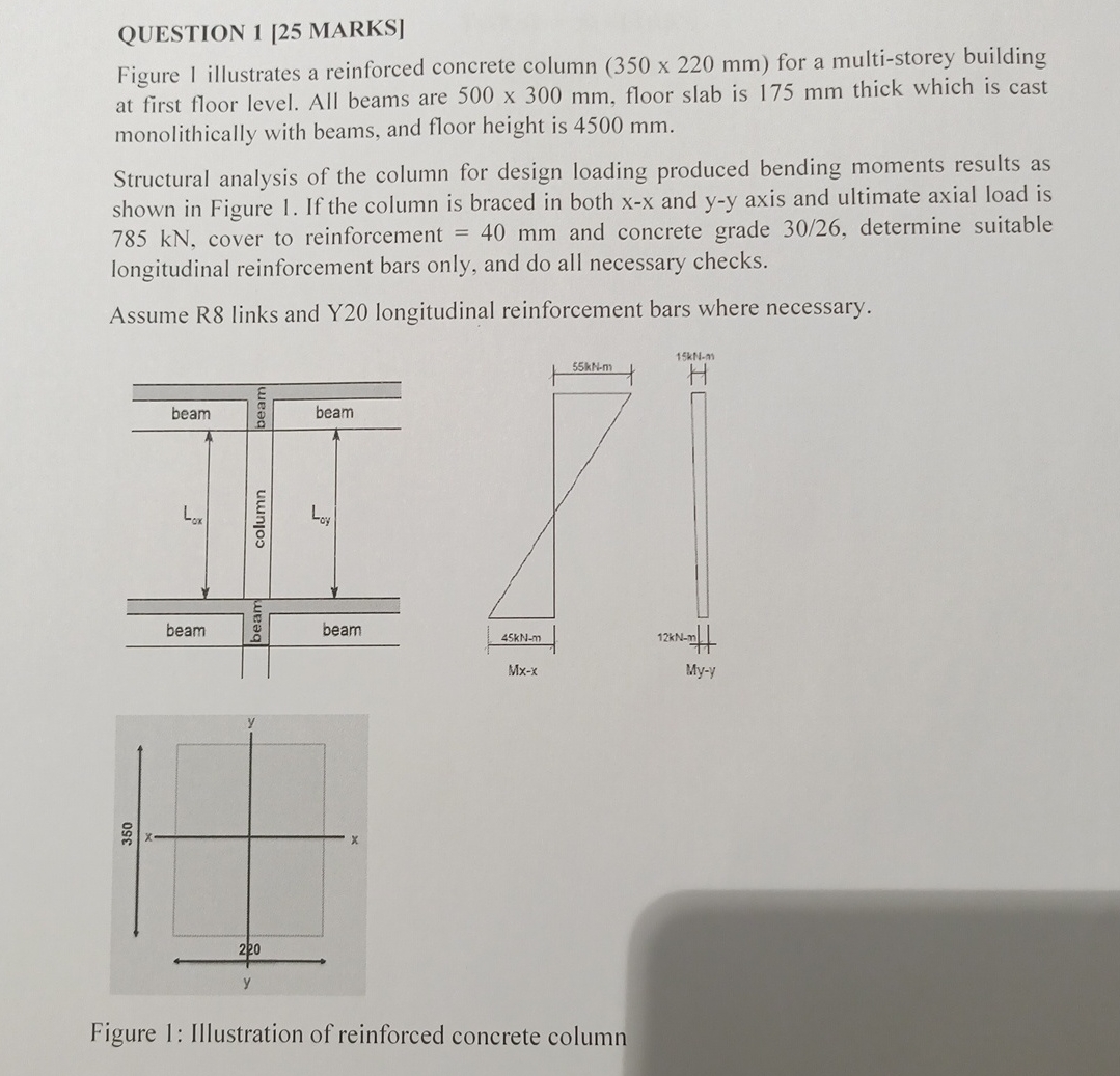 QUESTION 1 [ 2 5 MARKS ] Figure 1 illustrates a