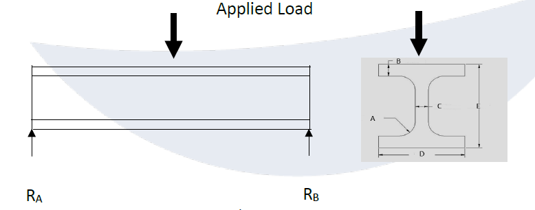 Through research, explain what factors need to be