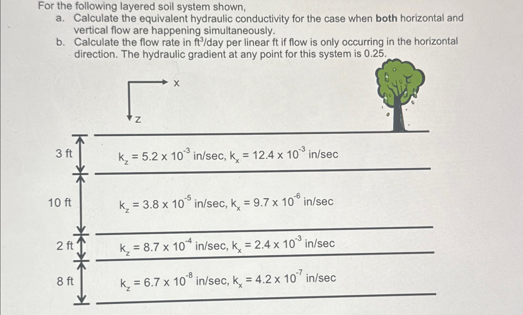 For the following layered soil system shown, a .
