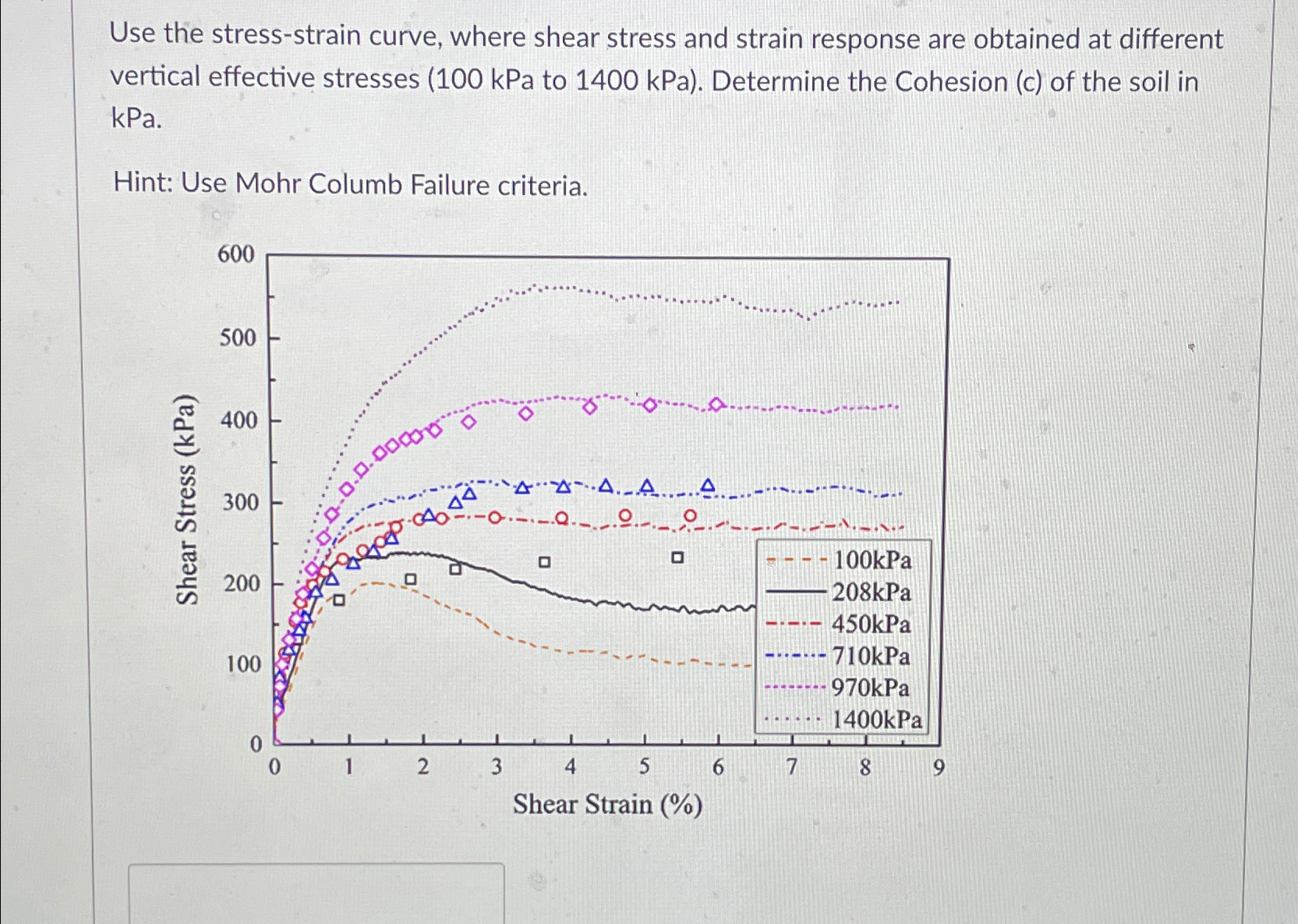 Use the stress - strain curve, where shear stress