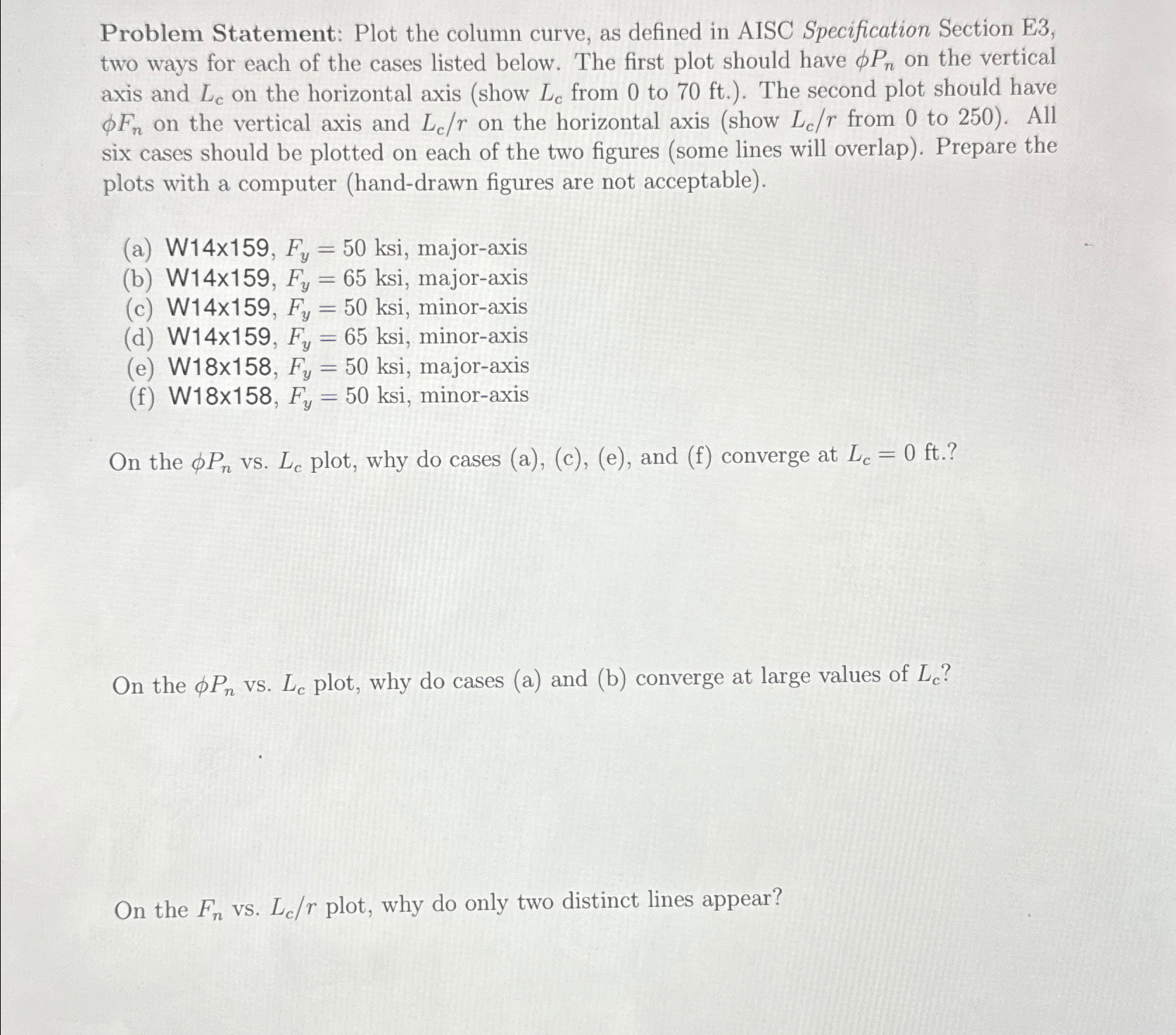 Problem Statement: Plot the column curve, as