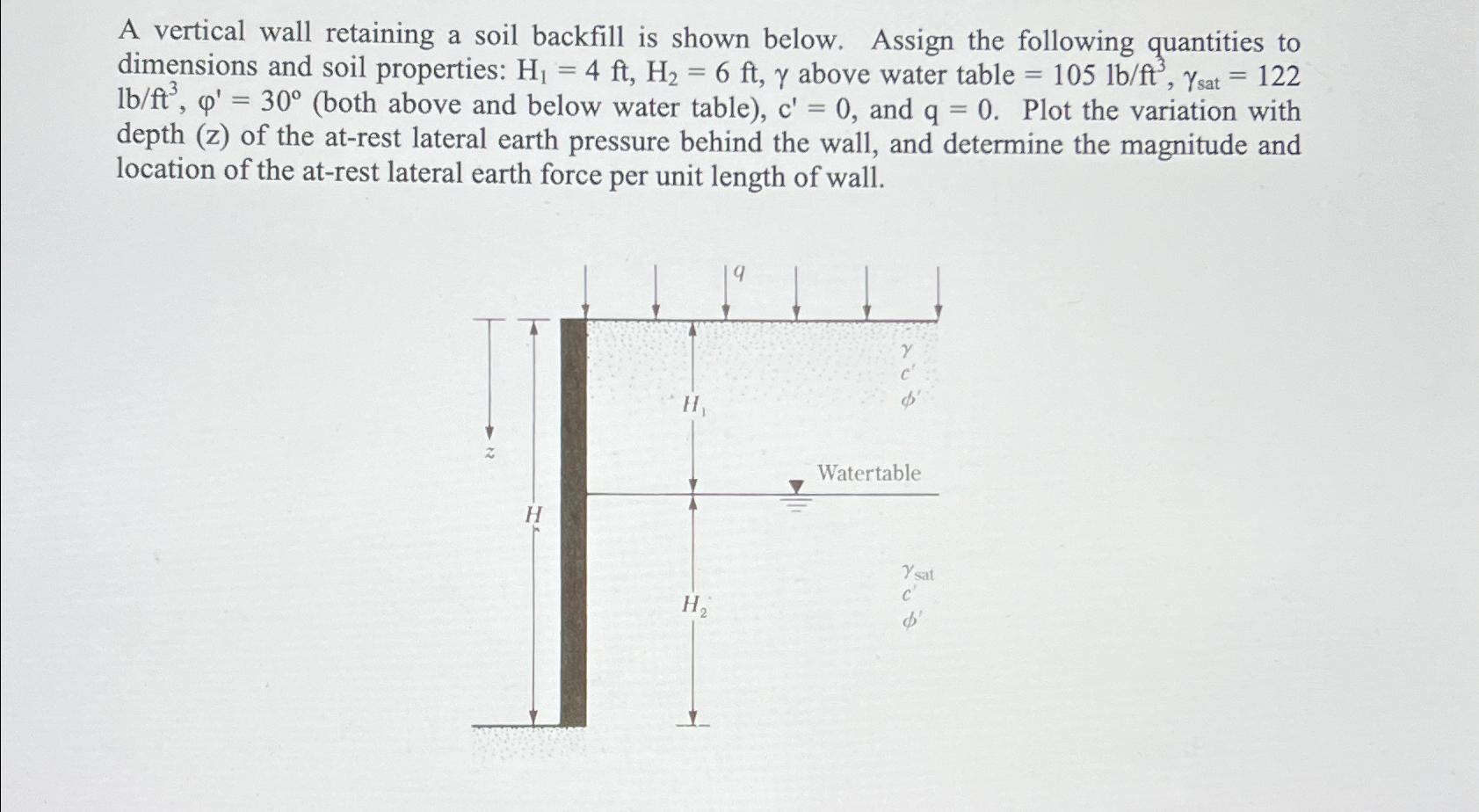 A vertical wall retaining a soil backfill is