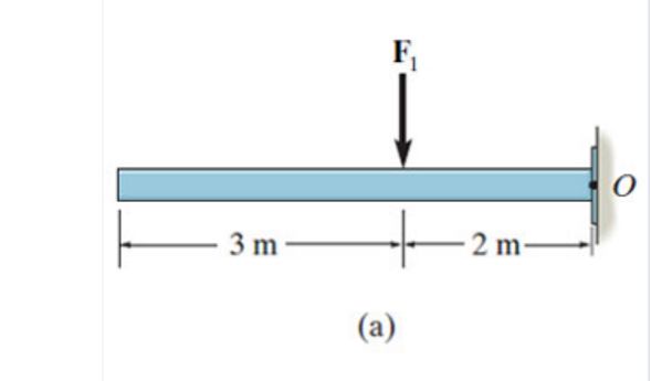 Determine the moment of the force about point O