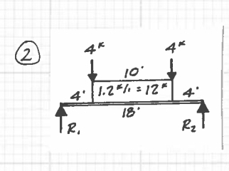 ( 2 ) draw the load and span solve for the