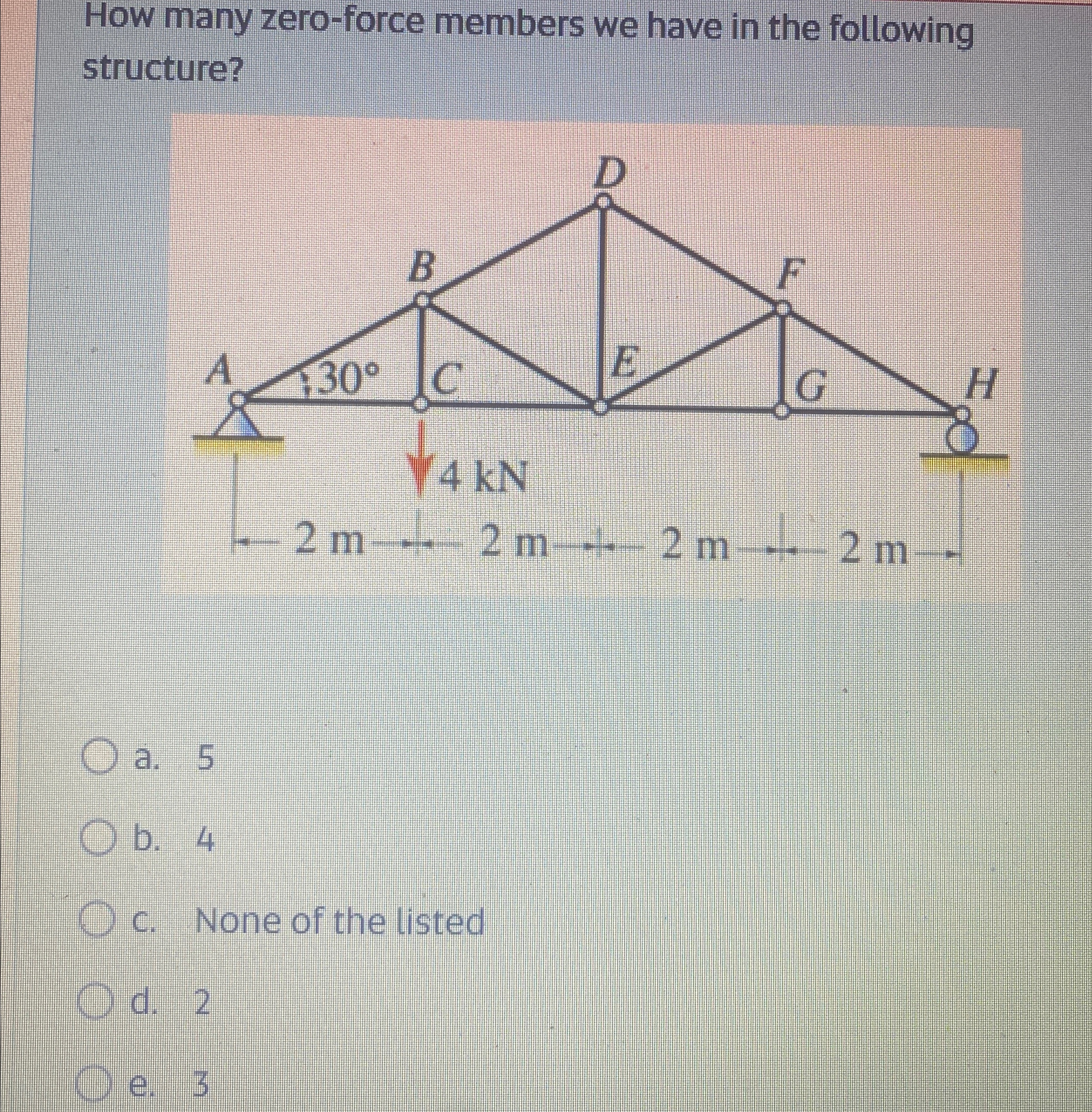 How many zero force members in the following