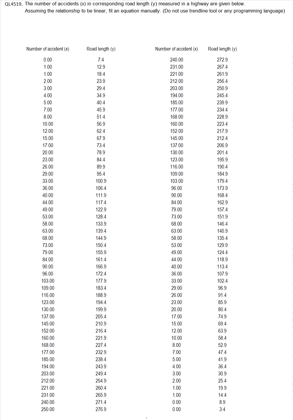 QL 4 5 1 9 . The number of accidents ( x ) in