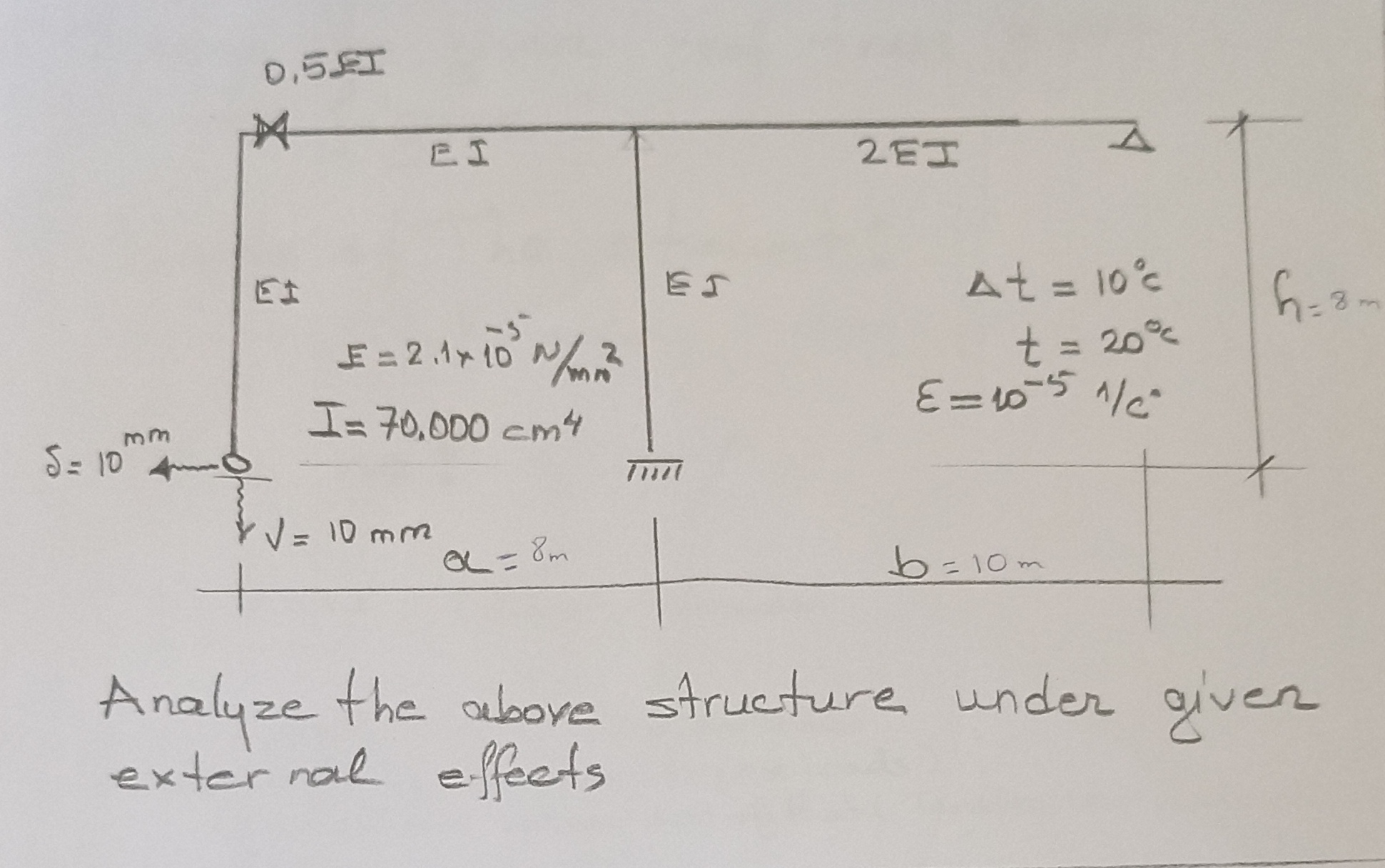 Analyze the above structure under given external