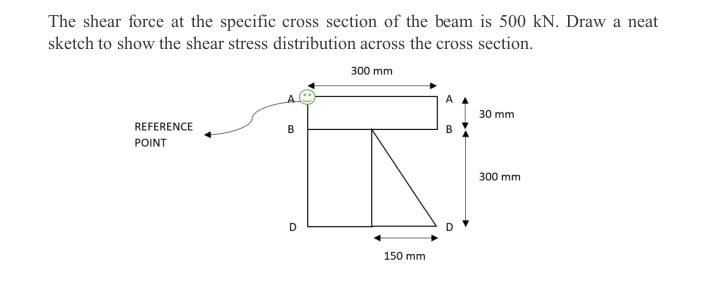 The shear force at the specific cross section of