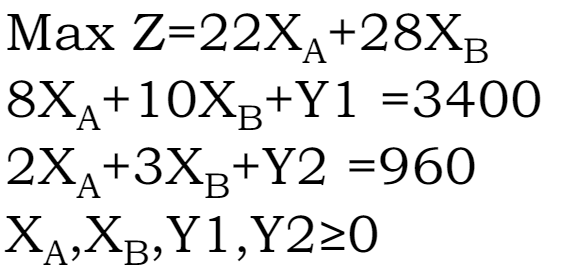 BASIC SOLUTION MaxZ = 2 2 x A + 2 8 x B 8 x A + 1