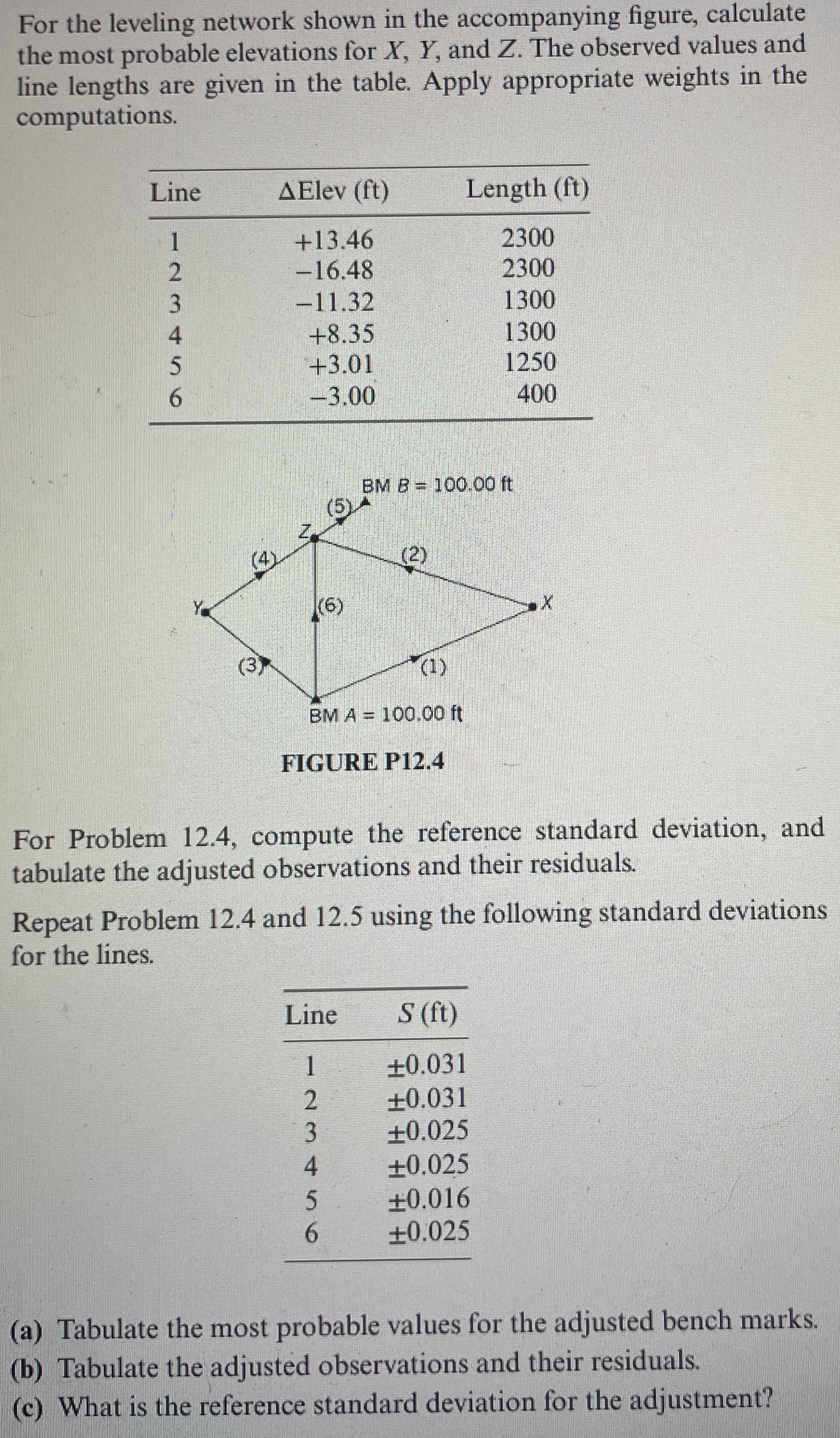 For the leveling network shown in the